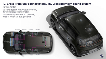 2026 Volkswagen ID. Cross